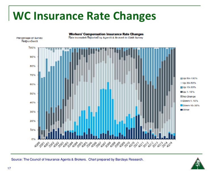 SunTrust Financial Services Conference – Amerisafe Inc – slide 16