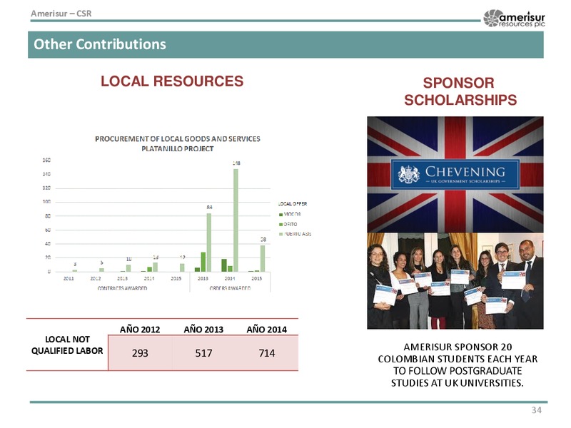 May 2015 Annual General Meeting – Amerisur Resources Plc – slide 33
