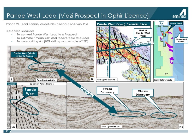 September 2014 Corporate Presentation – Aminex Plc – slide 10