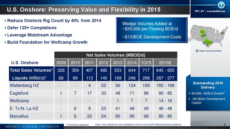 Global Energy and Utilities Conference – Anadarko Petroleum Corp – slide 5