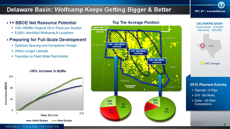Global Energy and Utilities Conference – Anadarko Petroleum Corp – slide 8