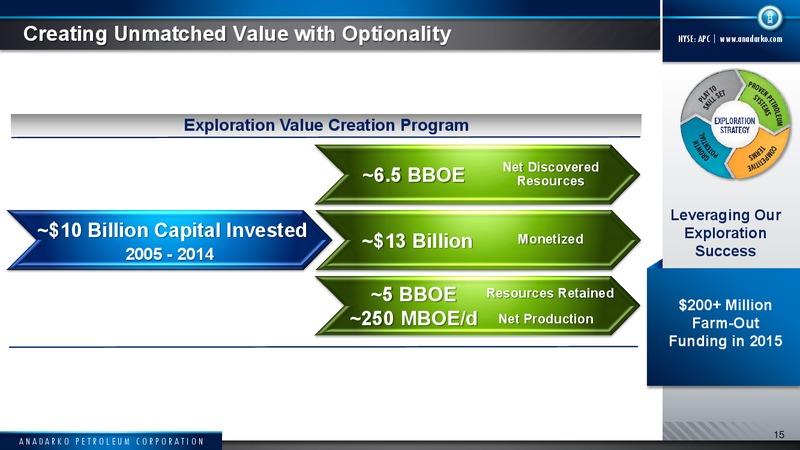Global Energy and Utilities Conference – Anadarko Petroleum Corp – slide 14
