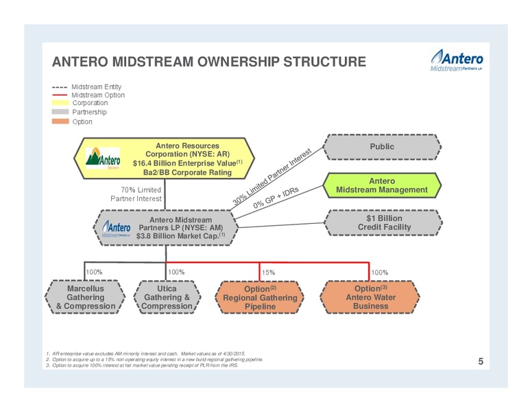 MAY 2015 CORPORATE PRESENTATION – Antero Midstream Partners Lp – slide 5