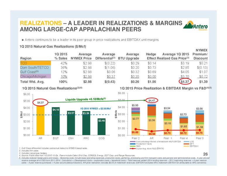 MAY 2015 CORPORATE PRESENTATION – Antero Midstream Partners Lp – slide 26