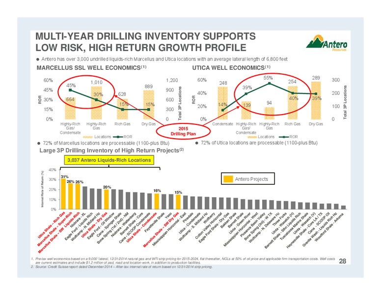 MAY 2015 CORPORATE PRESENTATION – Antero Midstream Partners Lp – slide 28