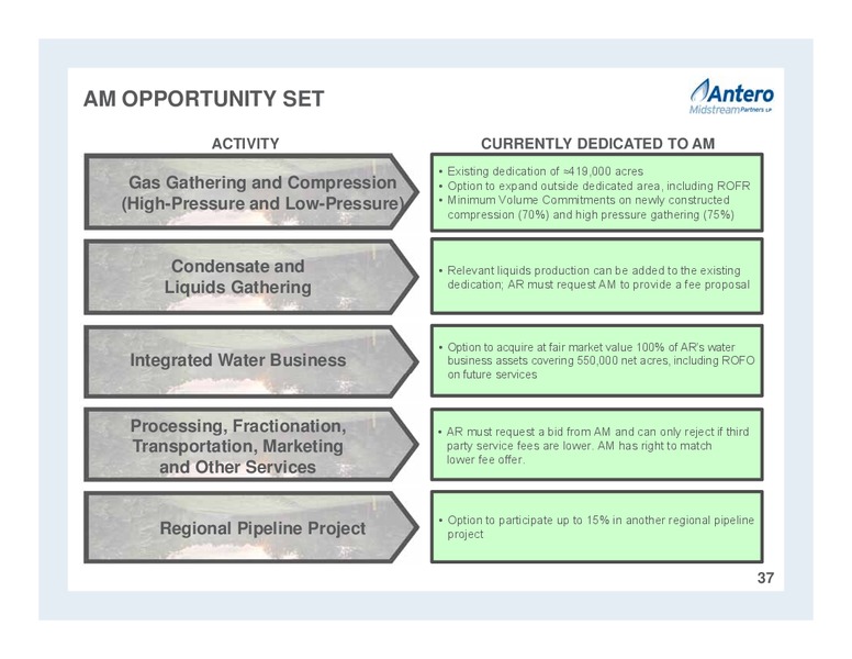 MAY 2015 CORPORATE PRESENTATION – Antero Midstream Partners Lp – slide 37