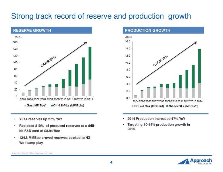 2015 DUG Permian Presentation – Approach Resources, Inc. – slide 3
