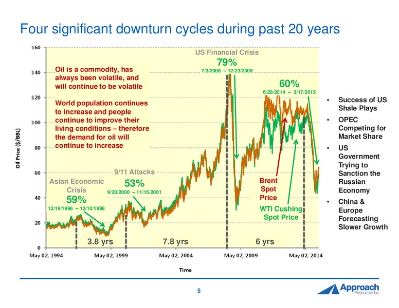 2015 DUG Permian Presentation – Approach Resources, Inc. – slide 4