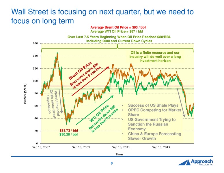 2015 DUG Permian Presentation – Approach Resources, Inc. – slide 5