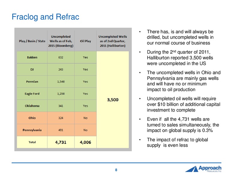2015 DUG Permian Presentation – Approach Resources, Inc. – slide 7