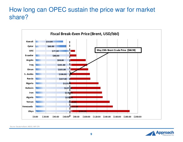 2015 DUG Permian Presentation – Approach Resources, Inc. – slide 8