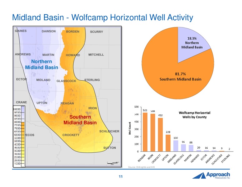 2015 DUG Permian Presentation – Approach Resources, Inc. – slide 10