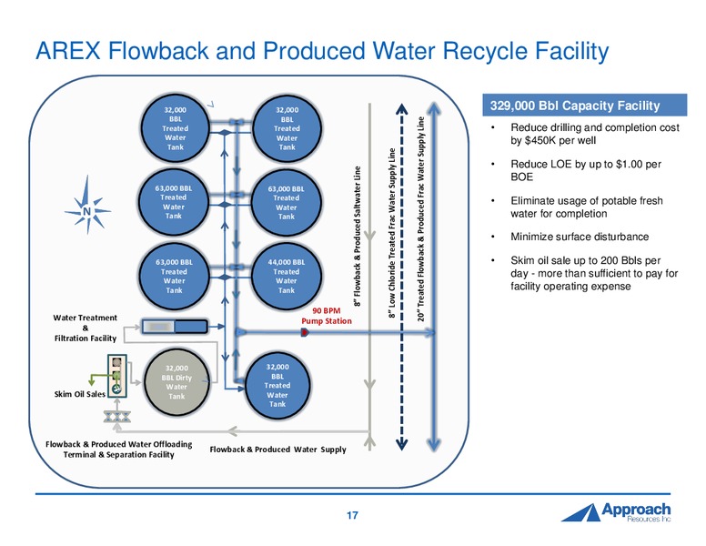 2015 DUG Permian Presentation – Approach Resources, Inc. – slide 16