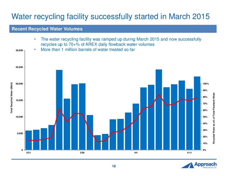 2015 DUG Permian Presentation – Approach Resources, Inc. – slide 17