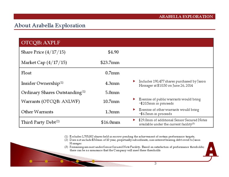 May 2015 Corporate Presentation – Arabella Exploration Inc. – slide 2