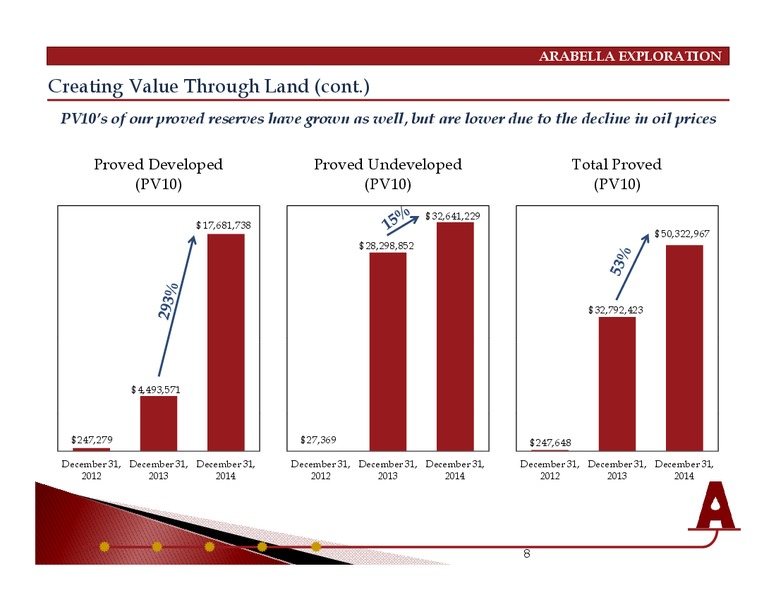 May 2015 Corporate Presentation – Arabella Exploration Inc. – slide 7
