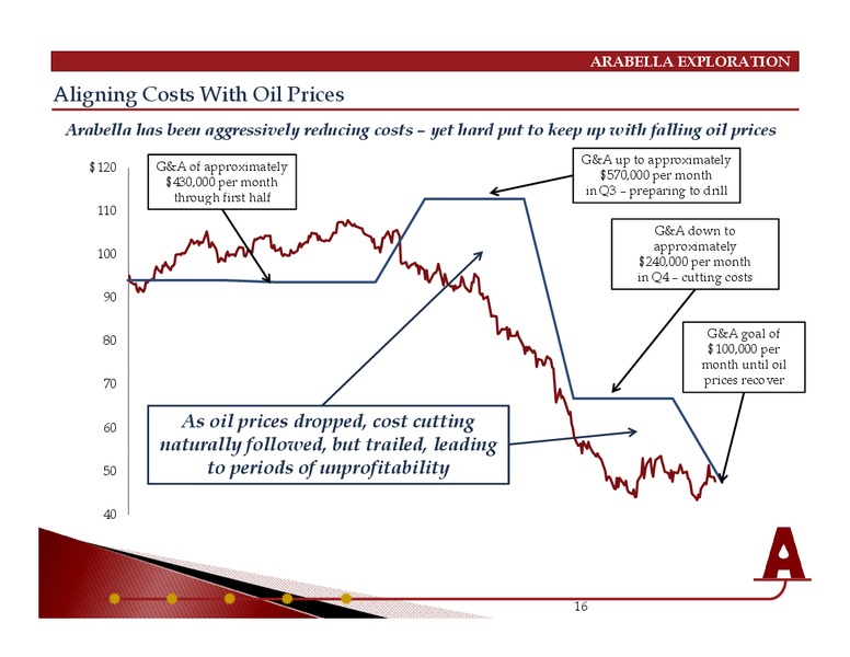 May 2015 Corporate Presentation – Arabella Exploration Inc. – slide 15