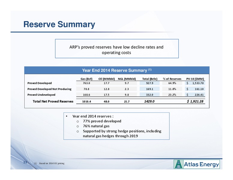 NAPTP MLP Investor Conference – Atlas Energy, L.P – slide 10