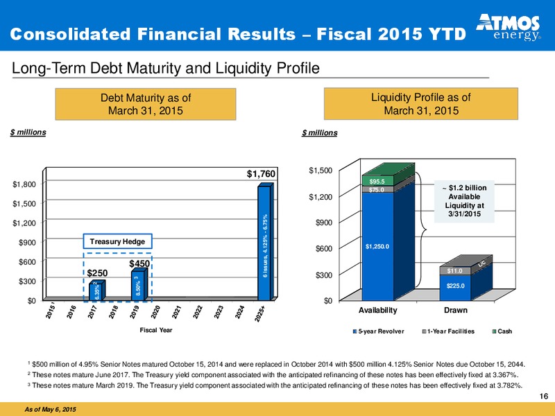 Q2 2015 Earnings Call – Atmos Energy – slide 16