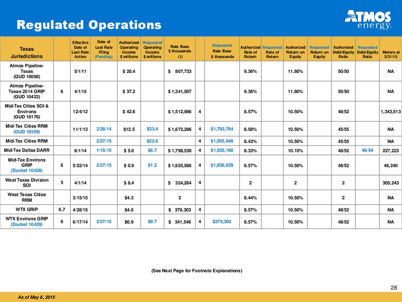 Q2 2015 Earnings Call – Atmos Energy – slide 27