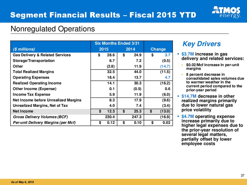 May 2015 Corporate Presentation – Atmos Energy – slide 36