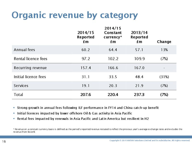 May 2015 Investor Presentation – Aveva – slide 15