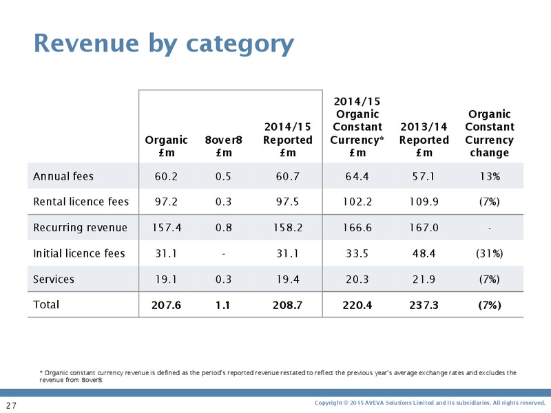 May 2015 Investor Presentation – Aveva – slide 26