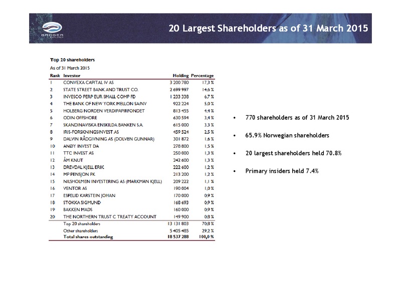 Q1 2015 Presentation – Badger Explorer – slide 17
