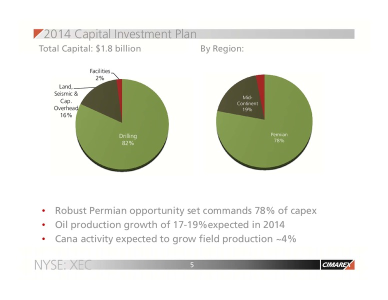 Credit Suisse Energy Summit – Cimarex Energy Co. – slide 4