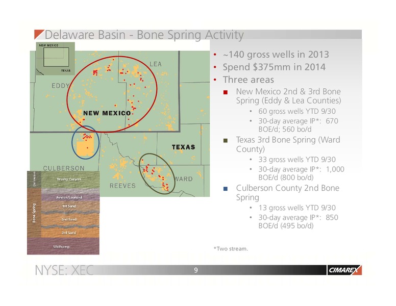 Credit Suisse Energy Summit – Cimarex Energy Co. – slide 8