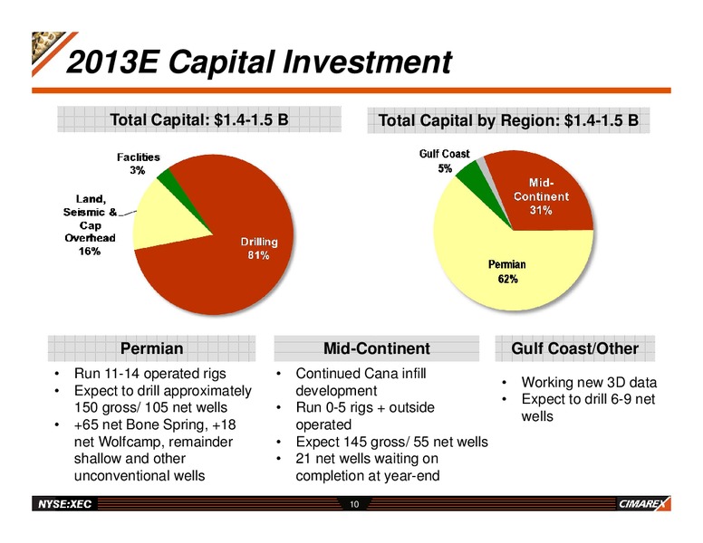 EnerCom The Oil & Service's Conference – Cimarex Energy Co. – slide 9