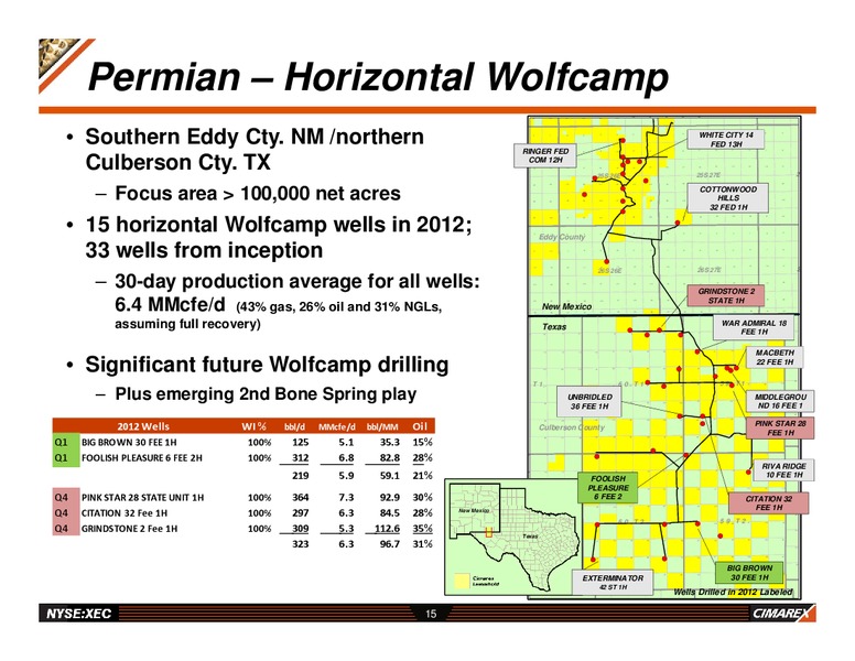 EnerCom The Oil & Service's Conference – Cimarex Energy Co. – slide 14