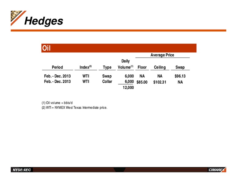 EnerCom The Oil & Service's Conference – Cimarex Energy Co. – slide 27