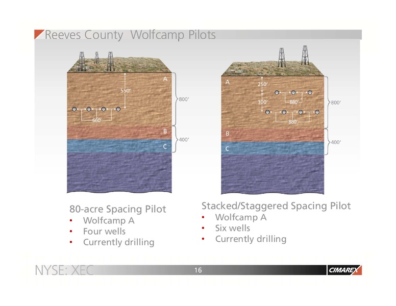 Howard Weil Conference – Cimarex Energy Co. – slide 15