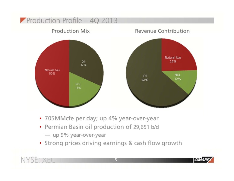 IPAA OGIS New York – Cimarex Energy Co. – slide 4