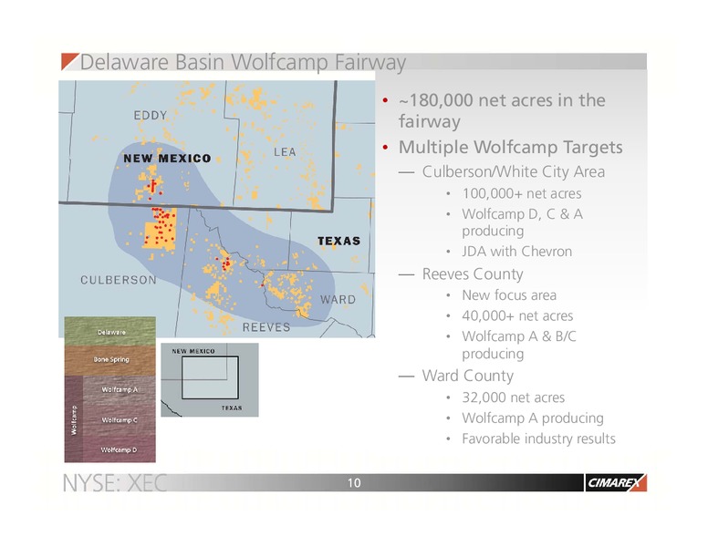 IPAA OGIS New York – Cimarex Energy Co. – slide 9