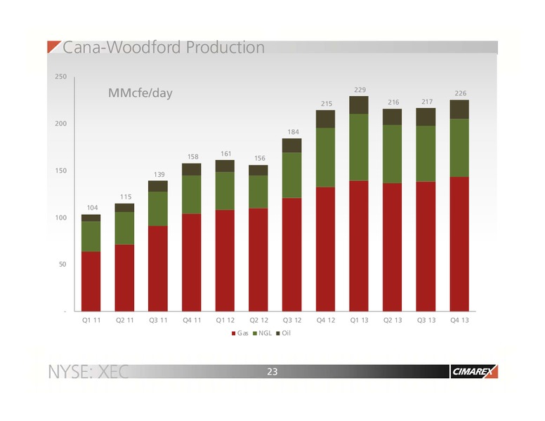 IPAA OGIS New York – Cimarex Energy Co. – slide 22