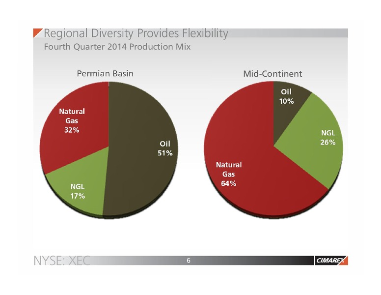 IPAA OGIS – Cimarex Energy Co. – slide 5