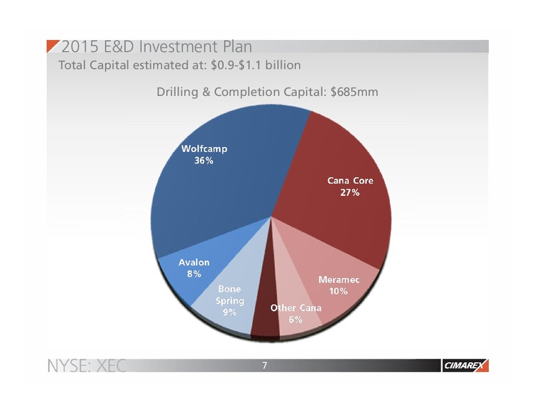 IPAA OGIS – Cimarex Energy Co. – slide 6