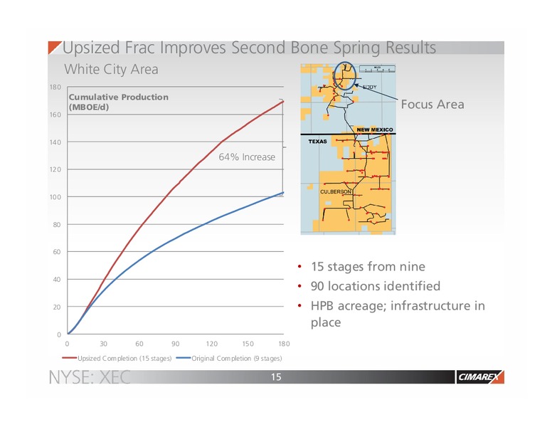 IPAA OGIS – Cimarex Energy Co. – slide 14