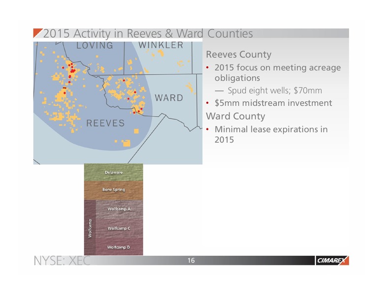 IPAA OGIS – Cimarex Energy Co. – slide 15