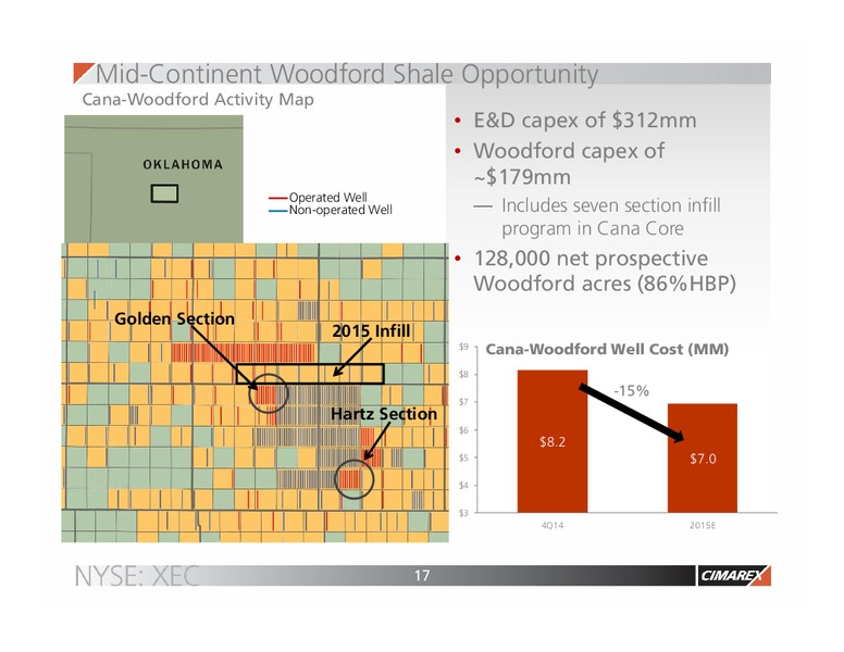 IPAA OGIS – Cimarex Energy Co. – slide 16