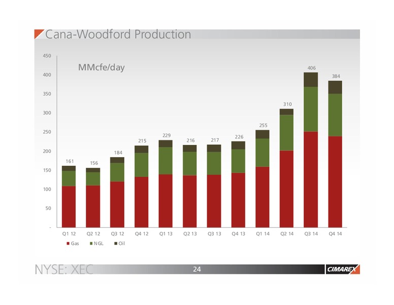 IPAA OGIS – Cimarex Energy Co. – slide 23