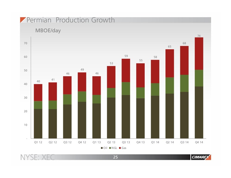 IPAA OGIS – Cimarex Energy Co. – slide 24