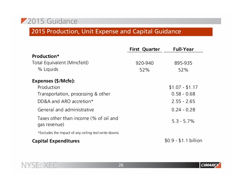 IPAA OGIS – Cimarex Energy Co. – slide 25