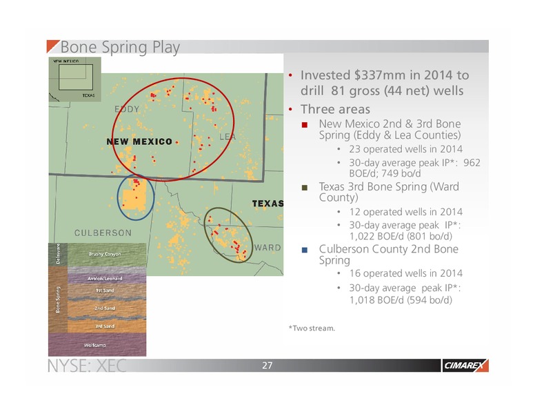 IPAA OGIS – Cimarex Energy Co. – slide 26