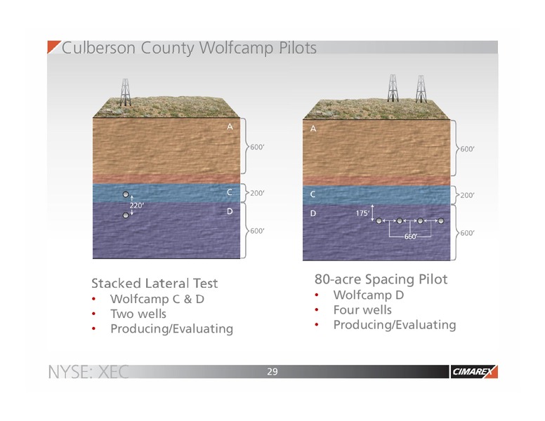 IPAA OGIS – Cimarex Energy Co. – slide 28