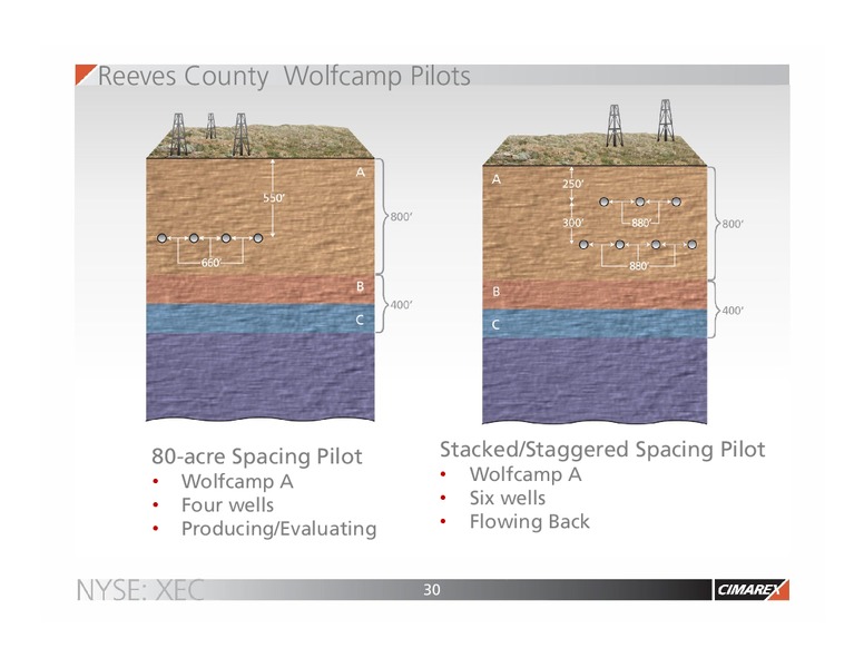 IPAA OGIS – Cimarex Energy Co. – slide 29