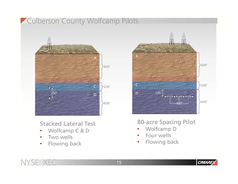June 2014 Corporate Presentation – Cimarex Energy Co. – slide 14