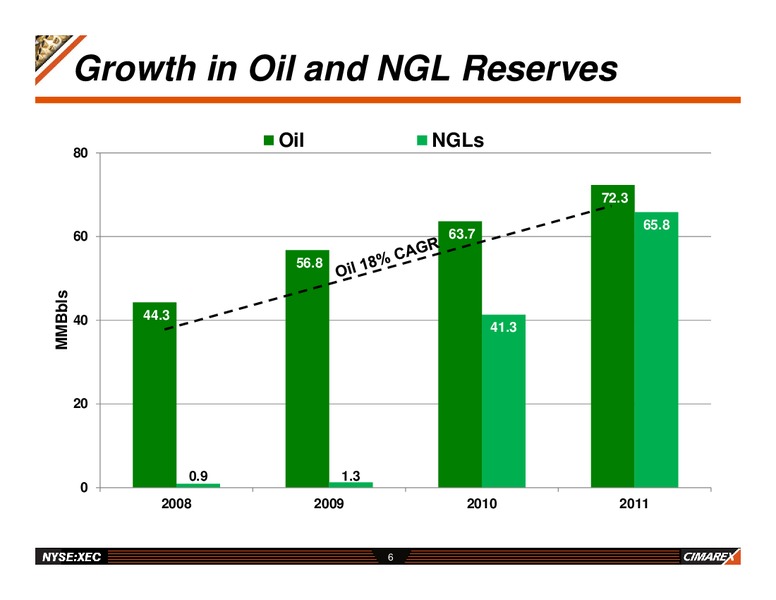 BAML Global Energy Conference – Cimarex Energy Co. – slide 5